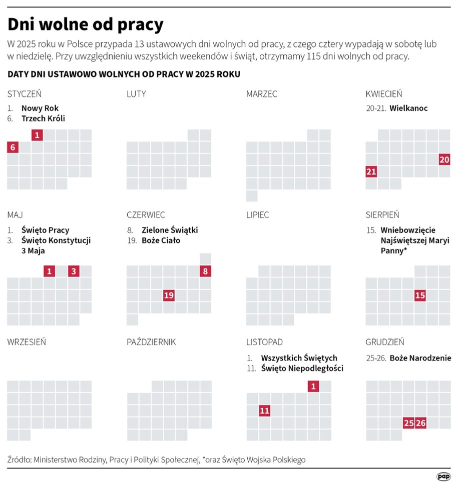 Dni wolne od pracy /Mateusz Krymski /PAP