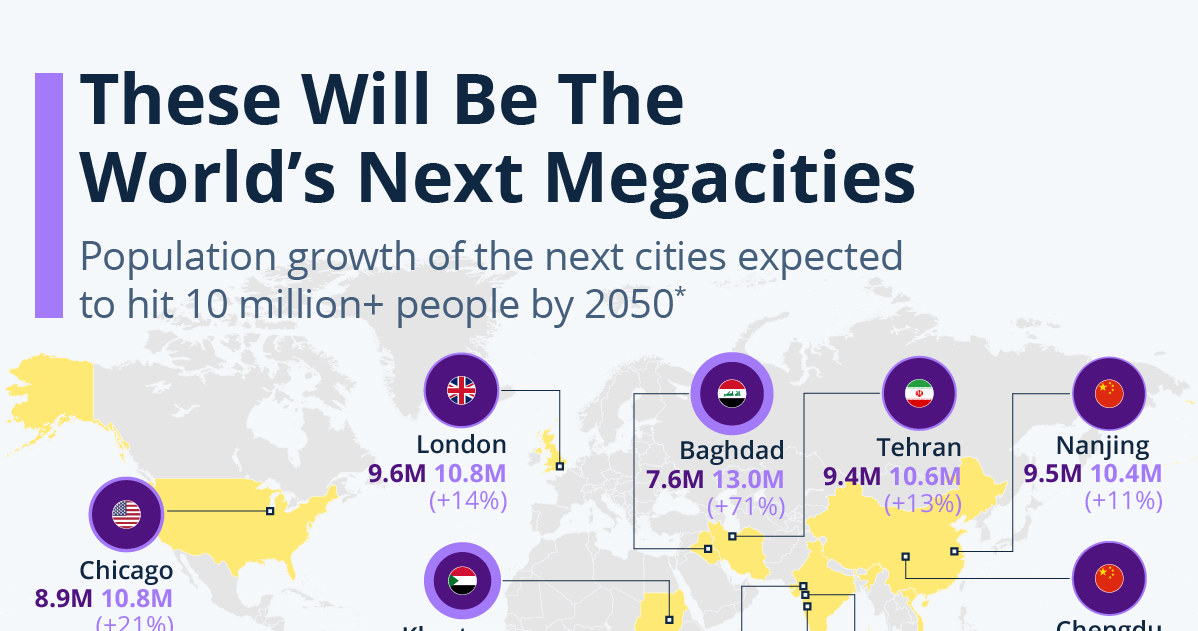 Do 2050 roku powstanie 14 nowych megamiast /statista.com /Twitter
