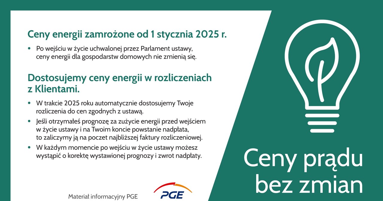 Do części klientów trafiły już prognozy zużycia energii obejmujące pierwsze miesiące 2025 roku /materiały promocyjne