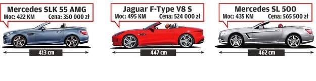 Do jakiej klasy zaliczyć nowego Jaguara? /Motor