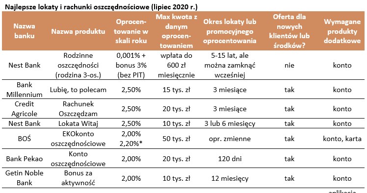 Do lokat terminowych już się dopłaca? /HRE Investments S.A.