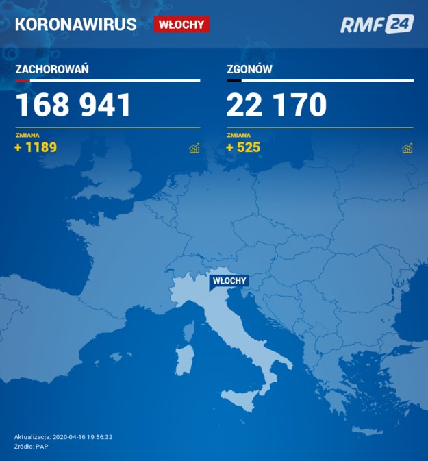 Dobowy bilans zakażeń i zgonów z powodu koronawirusa we Włoszech /RMF FM