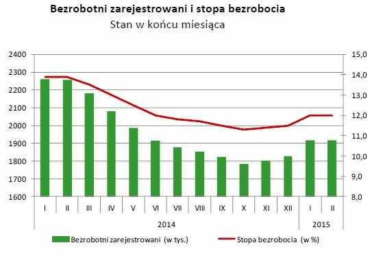 Dobre dane z rynku pracy /INTERIA.PL/PAP