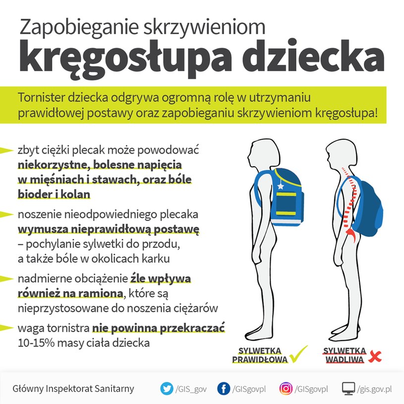 Dobry plecak pomaga zachować zdrową sylwetkę /GIS /materiały prasowe