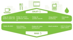 Dobry zasięg komórki - podstawa życia w mieście