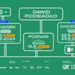 Dodatkowe dwa koncerty w ramach stadionowej trasy Podsiadło!