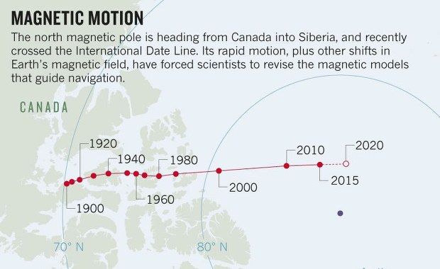 Dokąd zmierzasz biegunie magnetyczny?