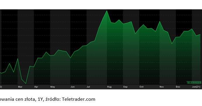 Dolar kluczowy dla notowń złota? /Superfund.pl