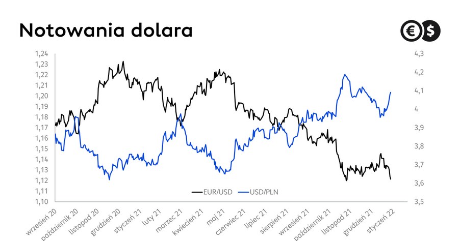 Dolar zyskał na FED /Cinkciarz.pl