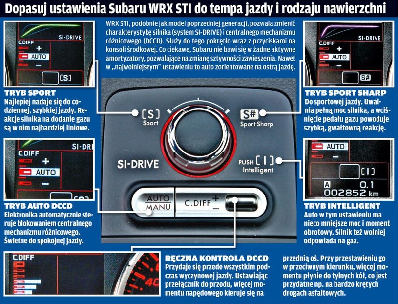 Dopasuj ustawienia Subaru WRX STI do tempa jazdy i rodzaju nawierzchni /Motor