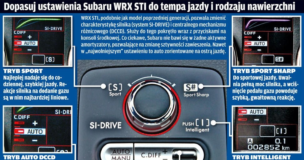 Dopasuj ustawienia Subaru WRX STI do tempa jazdy i rodzaju nawierzchni /Motor