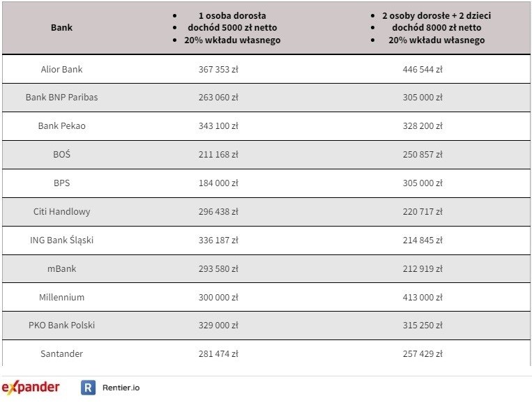 Dostępna kwota kredytu w październiku 2023 r. /Materiały prasowe