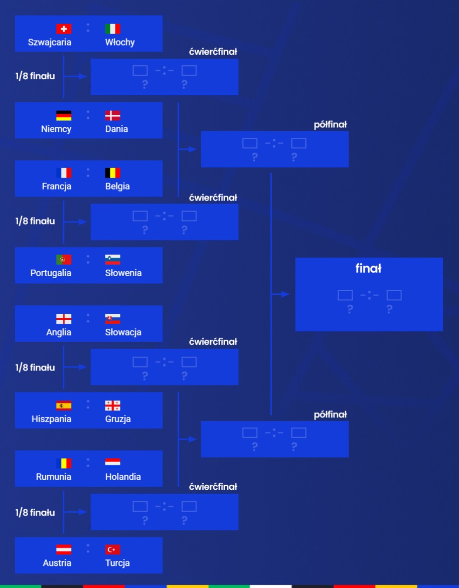 Drabinka fazy pucharowej Euro 2024. /RMF FM