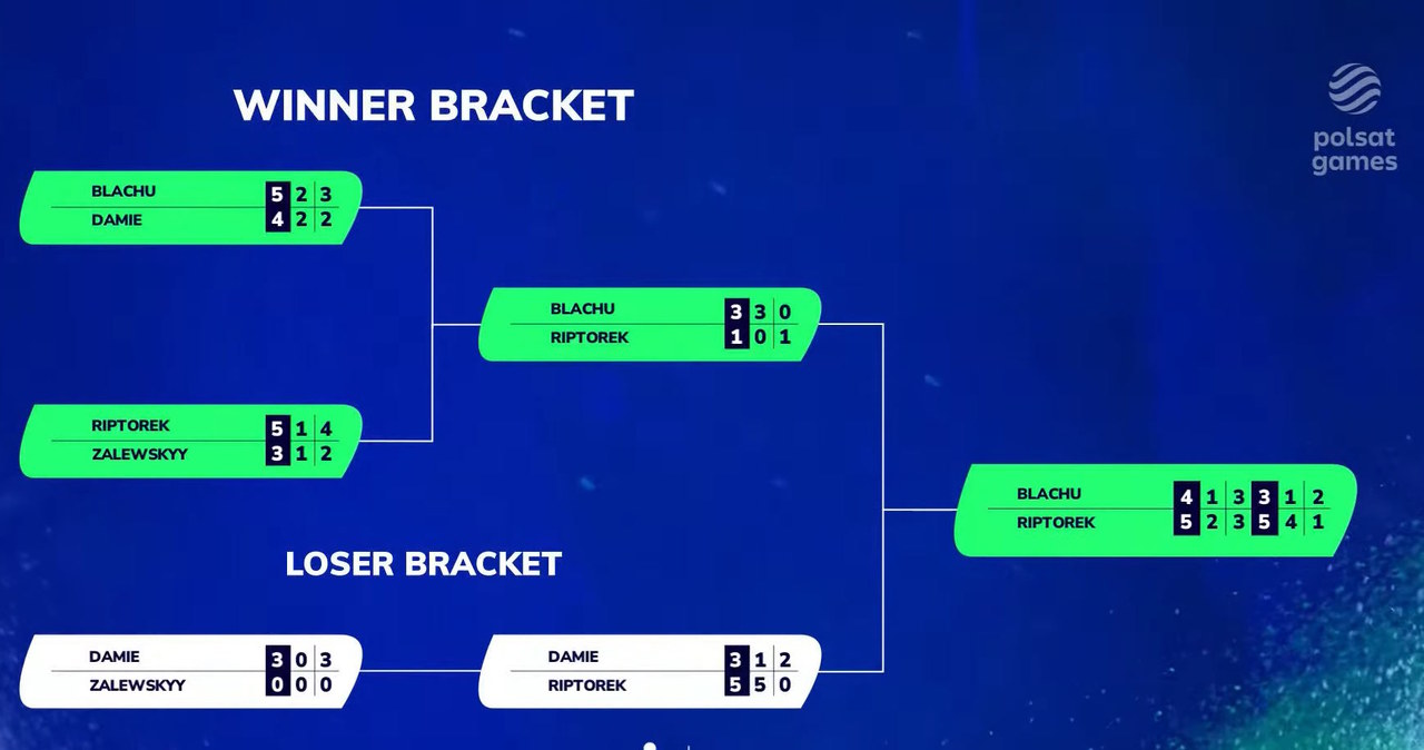 Drabinka PKO BP Ekstraklasa Games /materiały prasowe