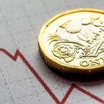 Drastyczny spadek wartości brytyjskiej waluty
