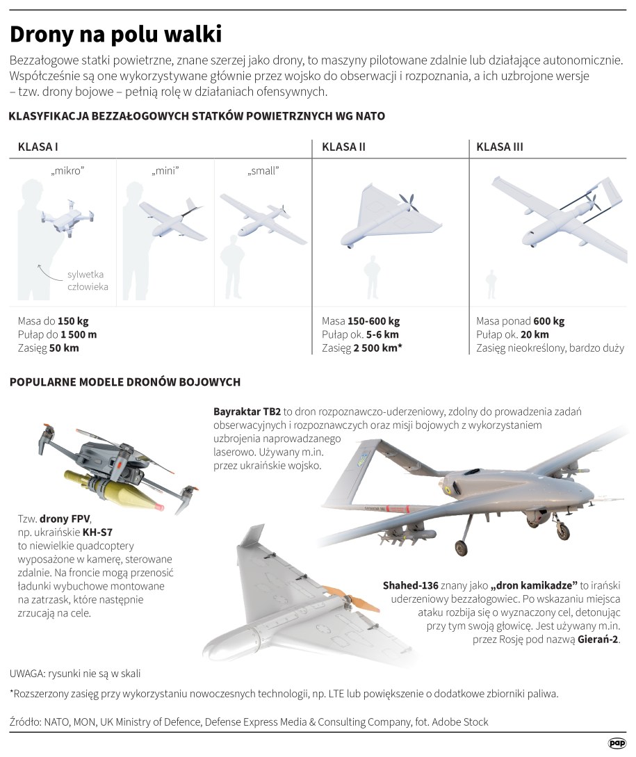 Drony na polu walki /Mateusz Krymski /PAP