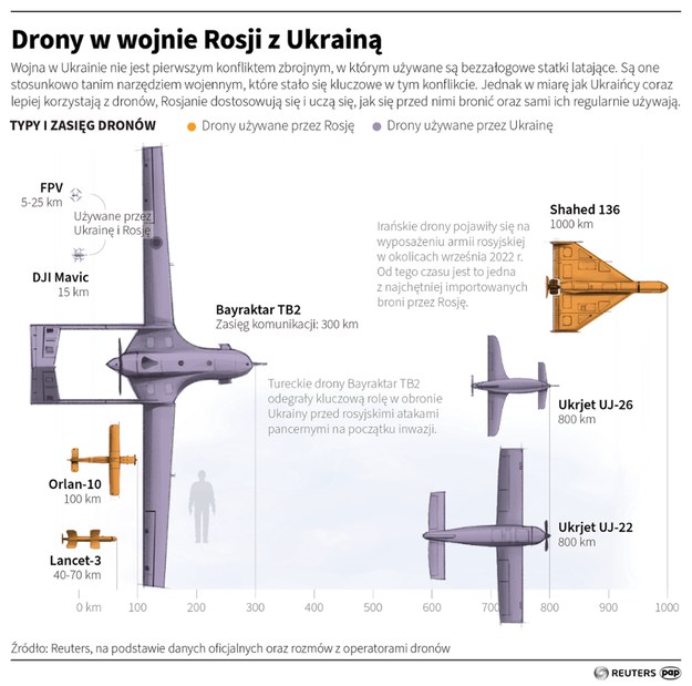 Drony w wojnie Rosji z Ukrainą. /Maciej Zieliński, Adam Ziemienowicz /PAP