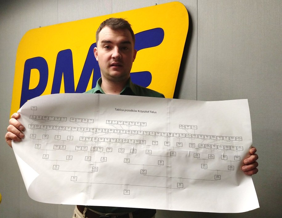 Drzewo genealogiczne rodziny Felusiów /Archiwum prywatne /Archiwum prywatne