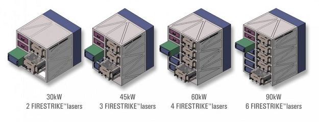 Działa laserowe powinny wejść do użytku w ciągu najbliższych kilku lat.  Fot. Northrop /materiały prasowe