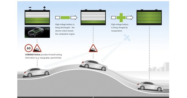 Działanie systemu Intelligent HYBRID /Mercedes