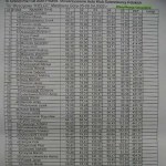 Dziennikarze na torze