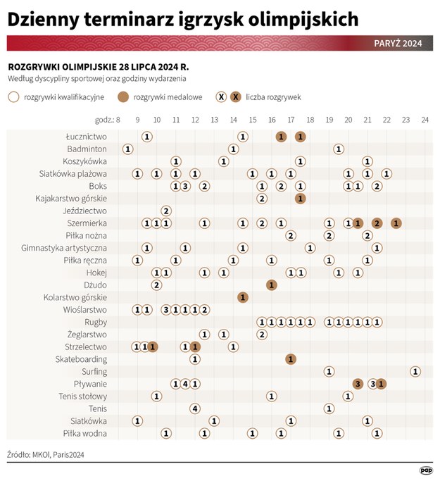 Dzienny terminarz igrzysk olimpijskich /Mateusz Krymski /PAP