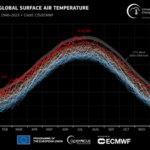 Dziesiąty najgorętszy miesiąc z rzędu. Fatalna passa dla klimatu