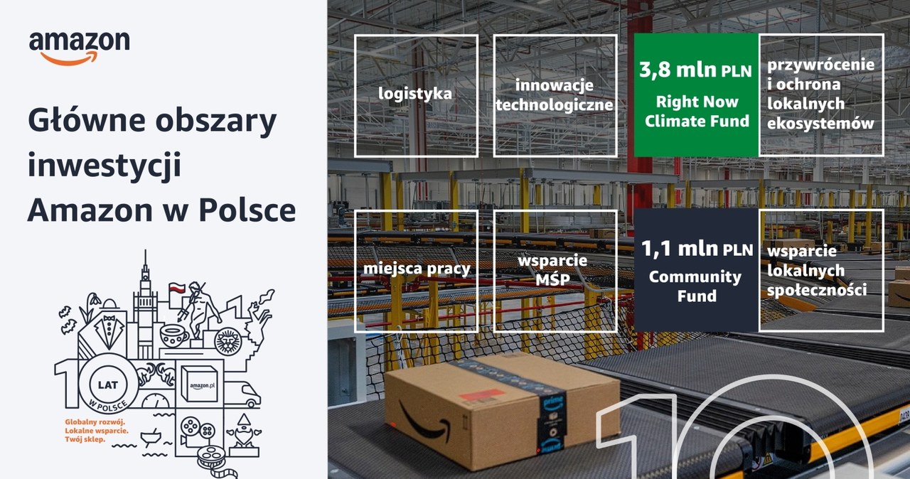 Dziesięć lat obecności Amazona w Polsce to czas dynamicznego rozwoju i ogromnych inwestycji /materiały promocyjne