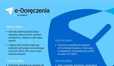 E-Doręczenia zamiast papierowych listów. Nowy obowiązek dla firm już wkrótce