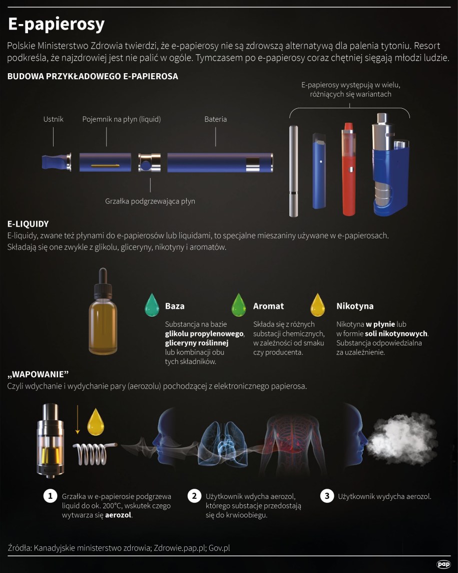 E-papierosy /Mateusz Krymski /PAP