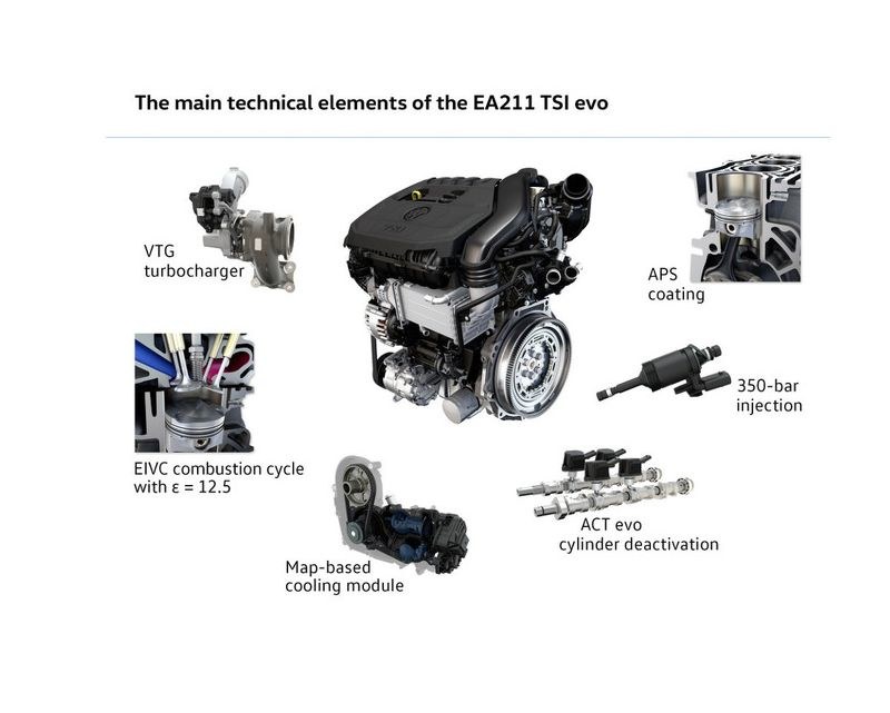 EA211 TSI evo /Informacja prasowa