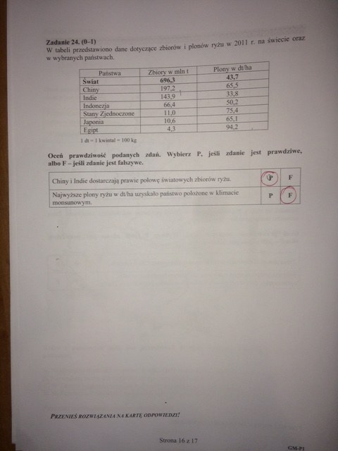 Egzamin gimnazjalny 2016. Propozycja odpowiedzi /RMF FM