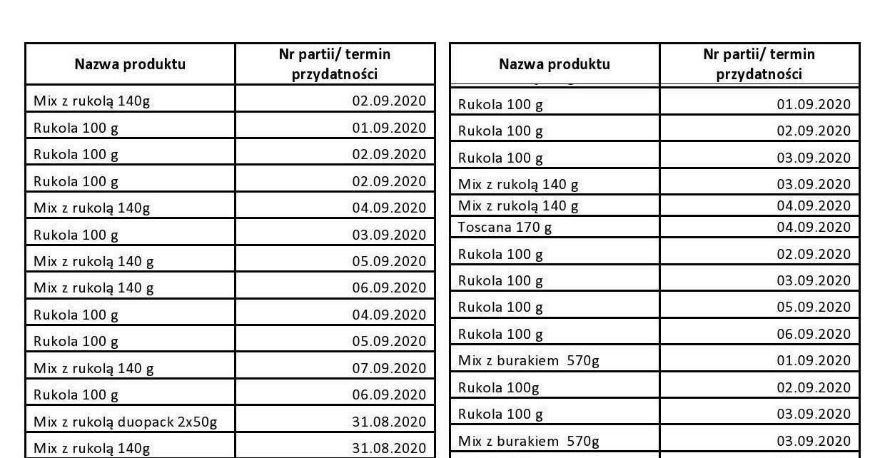 Eisberg wycofuje partie produktów z rukolą z powodu salmonelli w dwóch próbkach (Eisberg) /wiadomoscihandlowe.pl