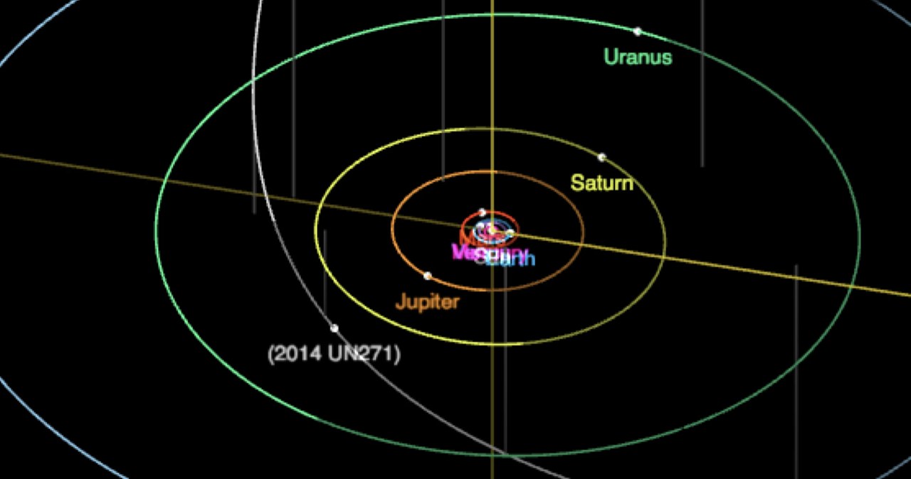 Ekscentryczna orbita 2014 UN271 /materiały prasowe
