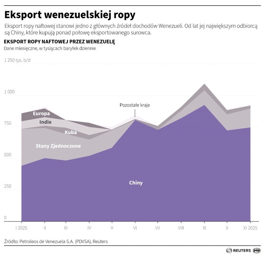 Eksport wenezuelskiej ropy /Michał Czernek /PAP/REUTERS
