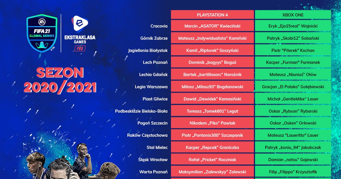 Ekstraklasa Games /materiały prasowe