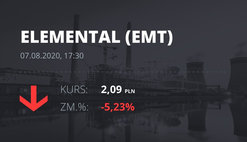 Elemental Holding (EMT): notowania akcji z 7 sierpnia 2020 roku