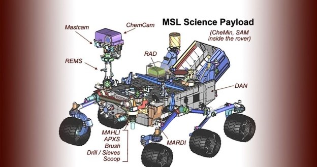 Elementy konstrukcyjne i wyposażenia Curiosity.     Fot. NASA /materiały prasowe