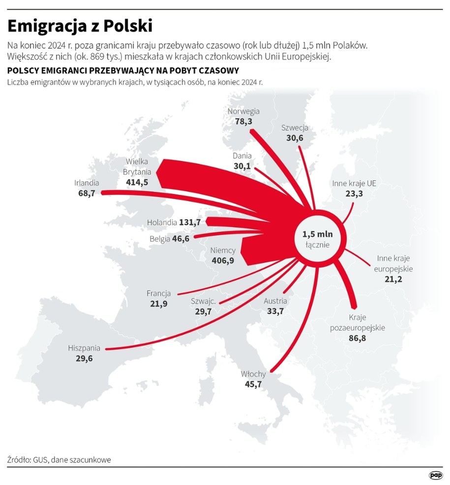 Emigracja z Polski /Michał Czernek /PAP