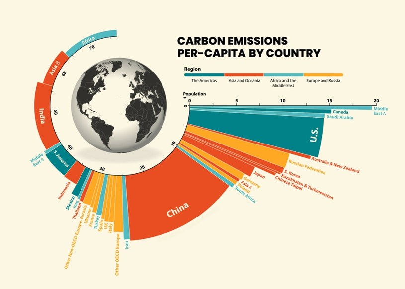 Emisje poszczególnych krajów /VISUAL CAPITALIST/Science Photo Library RF/East News /East News