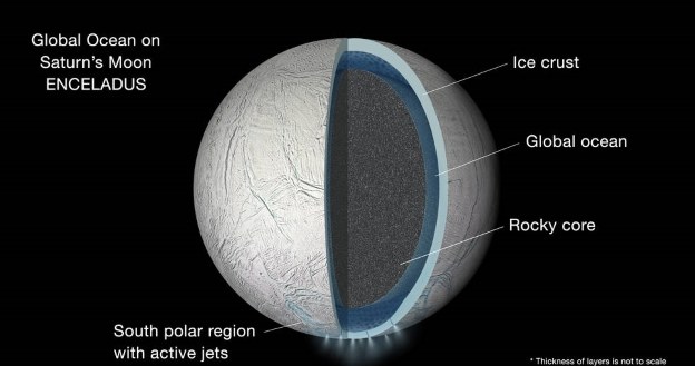 Enceladus od środka /NASA