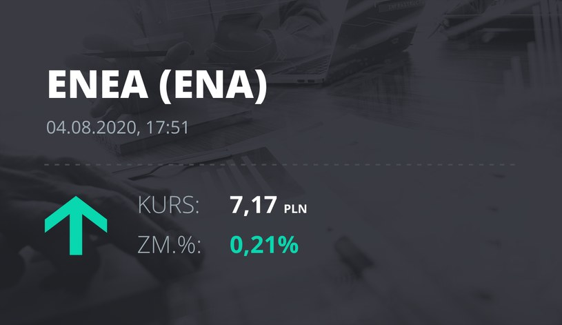 Enea (ENA): notowania akcji z 4 sierpnia 2020 roku
