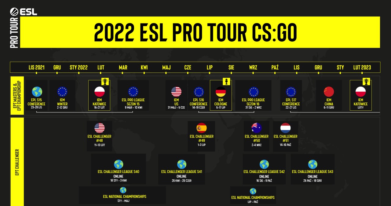 ESL Pro Tour /materiały prasowe