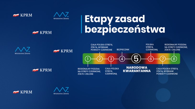 Etapy zasad bezpieczeństwa /materiały prasowe