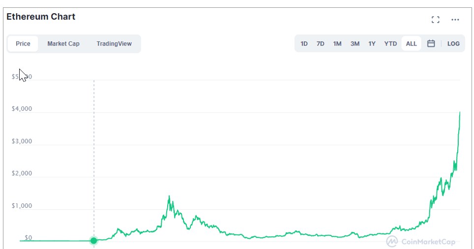 Ethereum stoi przed wyzwaniami /Saxo Bank