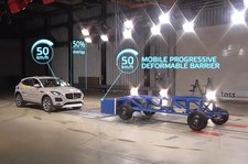 Euro NCAP podsumowało 2020 rok. Był zaskakująco dobry!