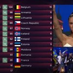 Europejska Unia Nadawców anulowała wyniki głosowania sześciu krajów… w tym Polski. Oszustwo wyszło na jaw!
