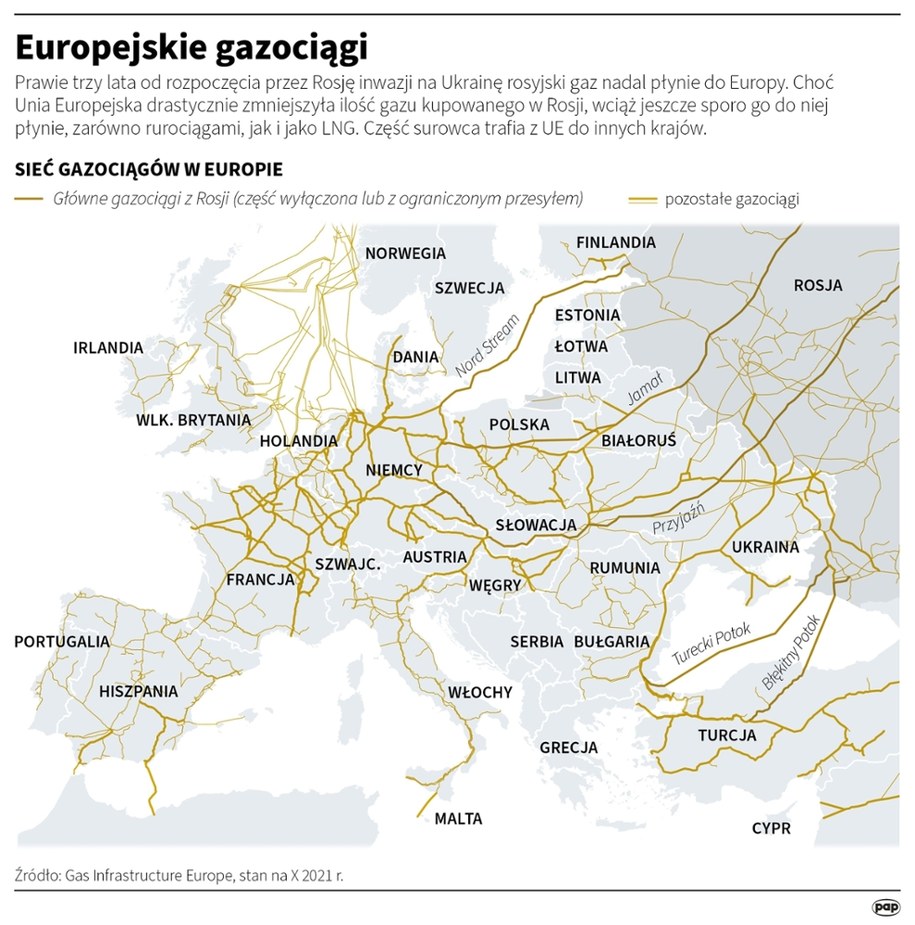 Europejskie gazociągi /Adam Ziemienowicz, Maciej Zieliński /PAP