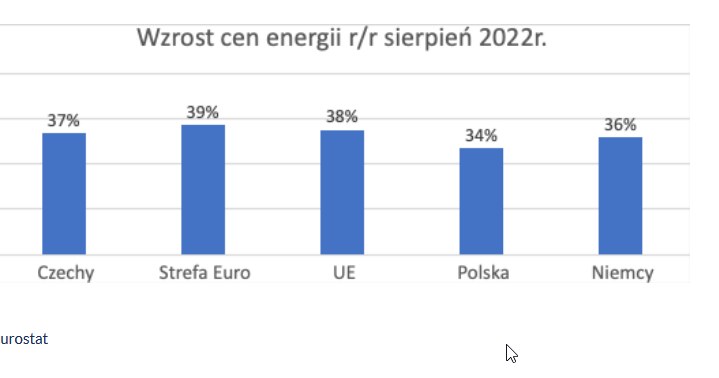 Eurostat /Informacja prasowa