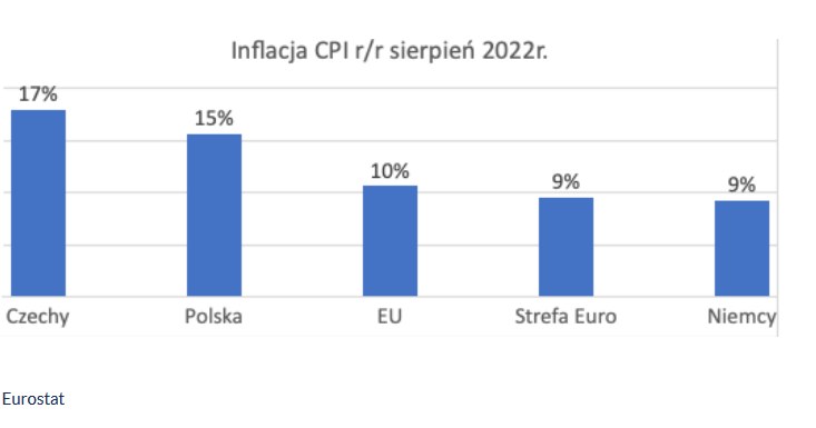 Eurostat /Informacja prasowa